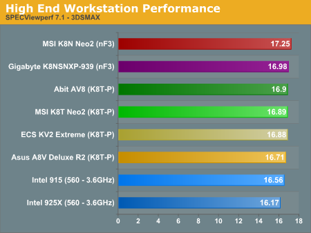 High End Workstation Performance